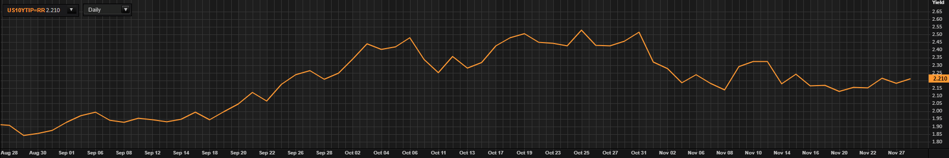 XAU/USD Price Forecast: Are Gold Prices Jumping the Gun?