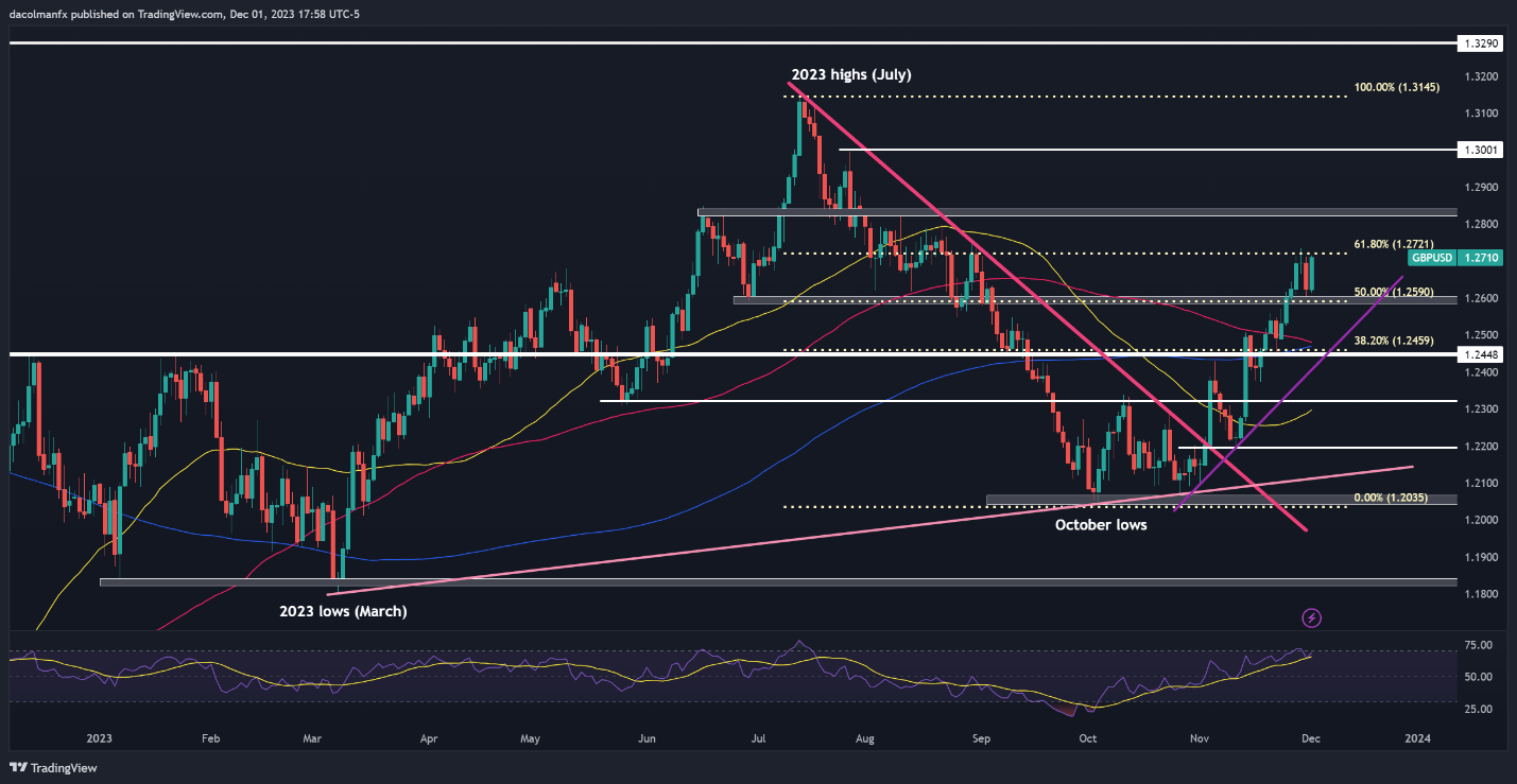 US Dollar’s Trend Hinges on US Jobs Data, Setups on EUR/USD, USD/JPY, GBP/USD