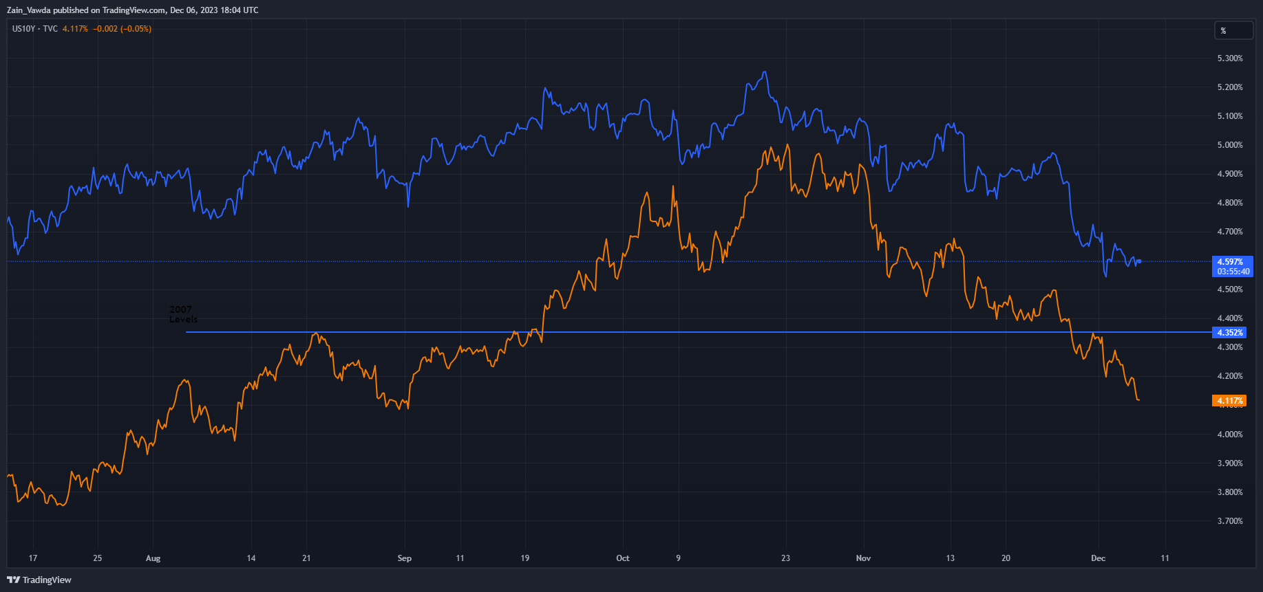 Gold Price Forecast: Gold Rangebound as Indecision Reigns Pre-NFP, Silver Eyes Support