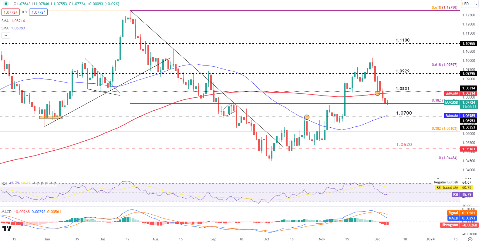 EU Breaking News: EU GDP Revised Lower, Confirming Stagnant Growth