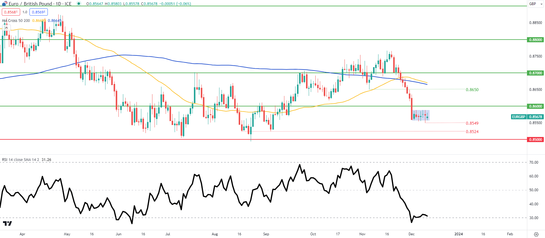 GBP Breaking News: Mixed UK Jobs Report Should Not Deter BoE