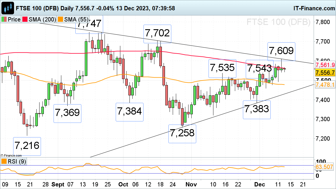 FTSE 100, Dax 40 and Russell 2000 Consolidate Ahead of FOMC Meeting