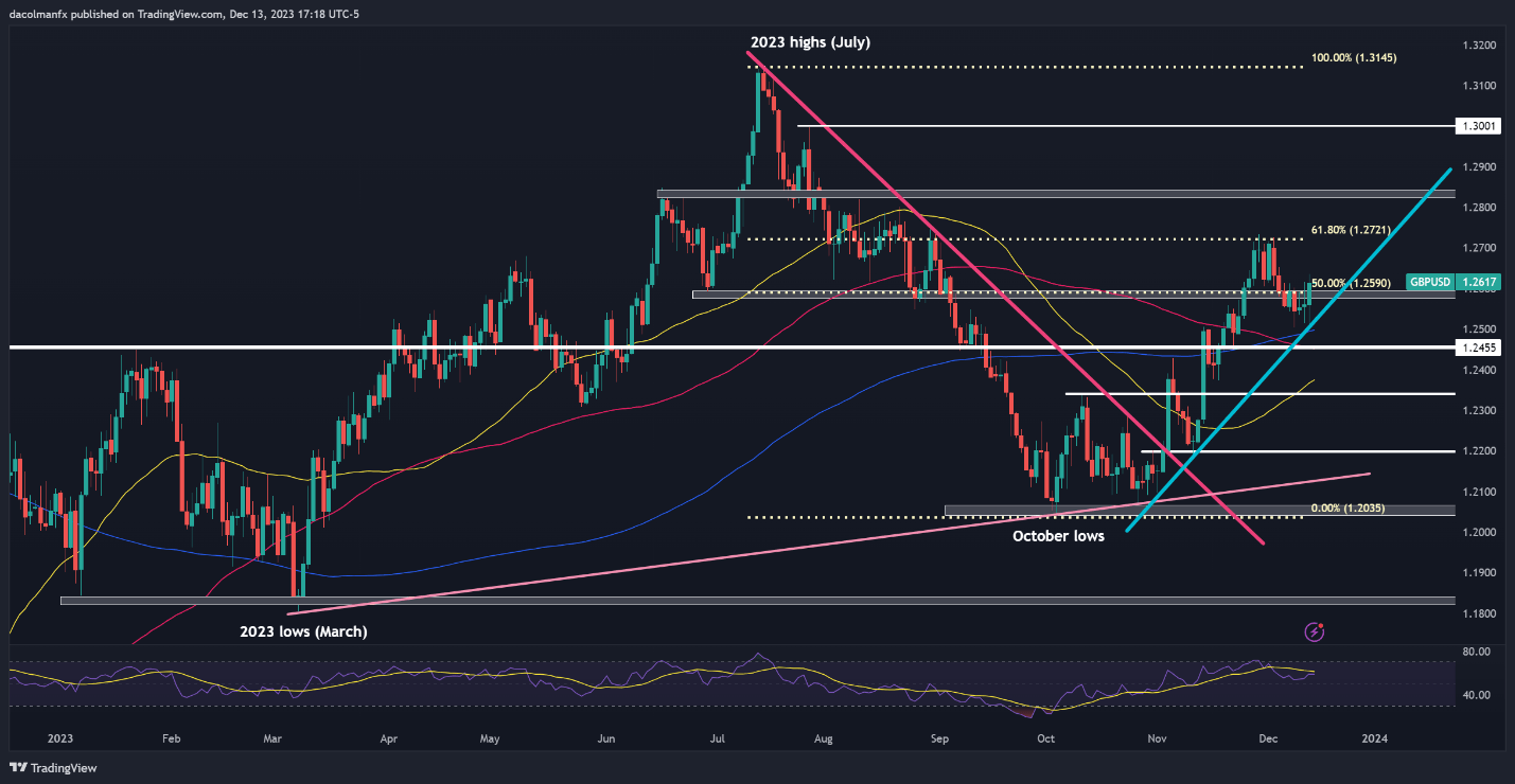 US Dollar Sinks on Fed Dovish Pivot, Setups on EUR/USD, USD/JPY, GBP/USD