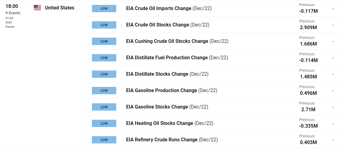 Oil Price Forecast: Oil Slides on Conflicting Red Sea Reports, EIA Numbers Ahead