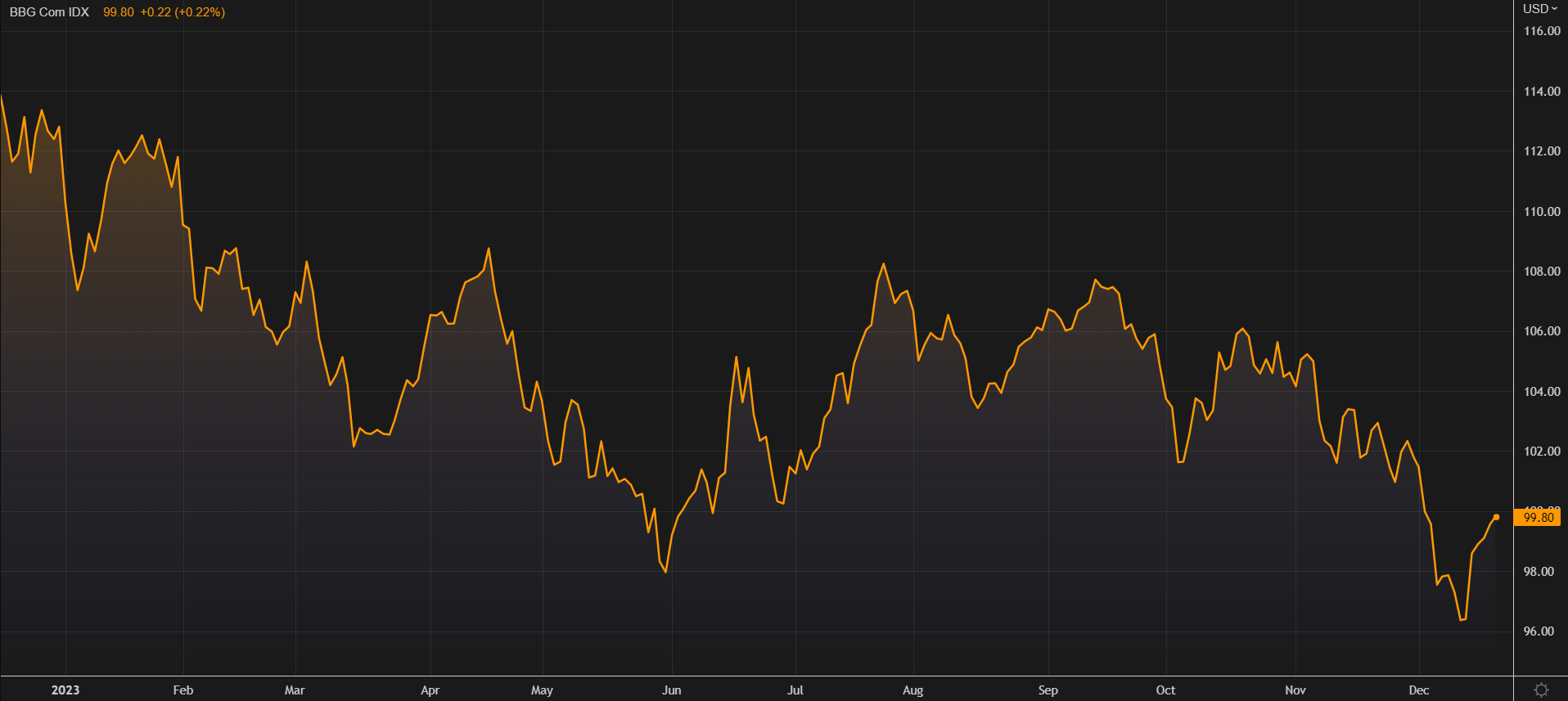 Gold, Silver Q1 Forecast: Fundamental Drivers Align but Real Rates Pose a Threat