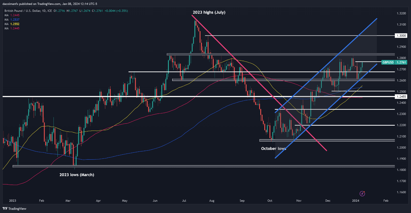 US Dollar Reverses Lower Before US CPI, Setups on EUR/USD, GBP/USD, USD/JPY