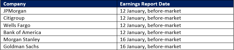 US banks 4Q earnings preview: What to Expect