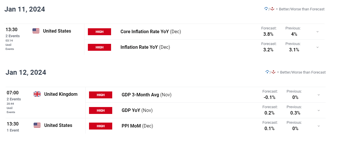 Pound Sterling Price Action Setups: GBP/JPY, GBP/USD, EUR/GBP