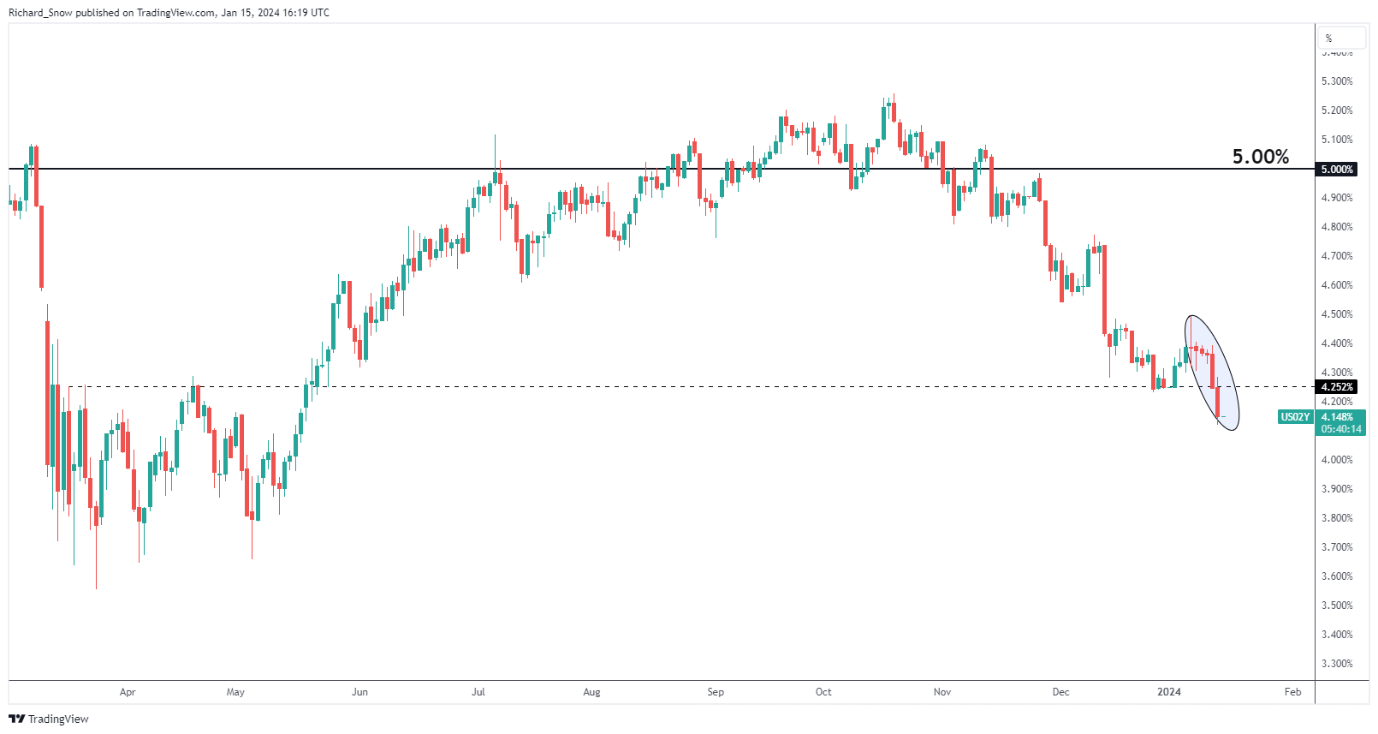 Gold Price Outlook: XAU/USD Eyes Prior All-Time High Amid Elevated Tensions