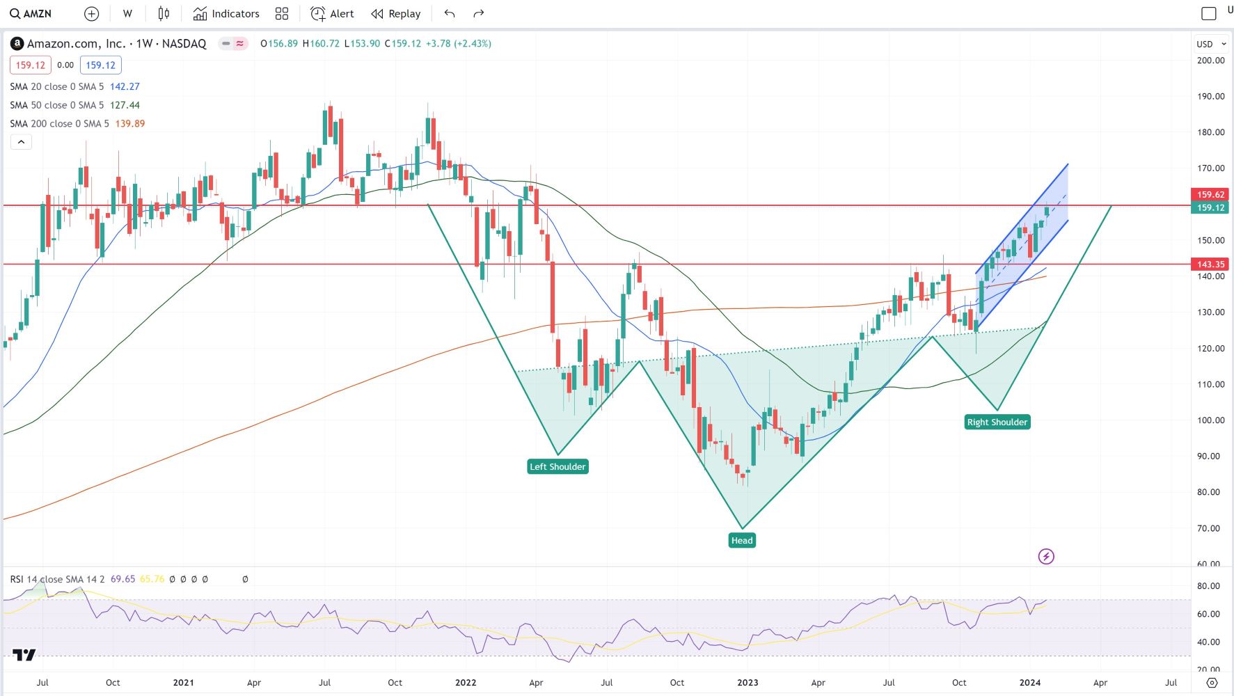 Amazon Q4 Earnings Preview: What to Expect?