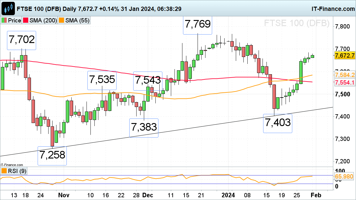 FTSE 100, DAX 40 and S&P 500 take a Breather ahead of the Fed Meeting