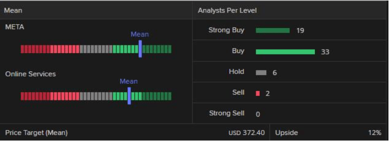 Meta Stock Price at Record High Ahead of Earnings