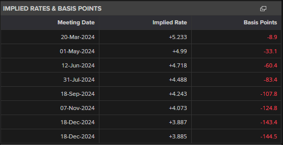 US Dollar Holding Post-FOMC Gains for Now, Gold Continues to Nudge Higher