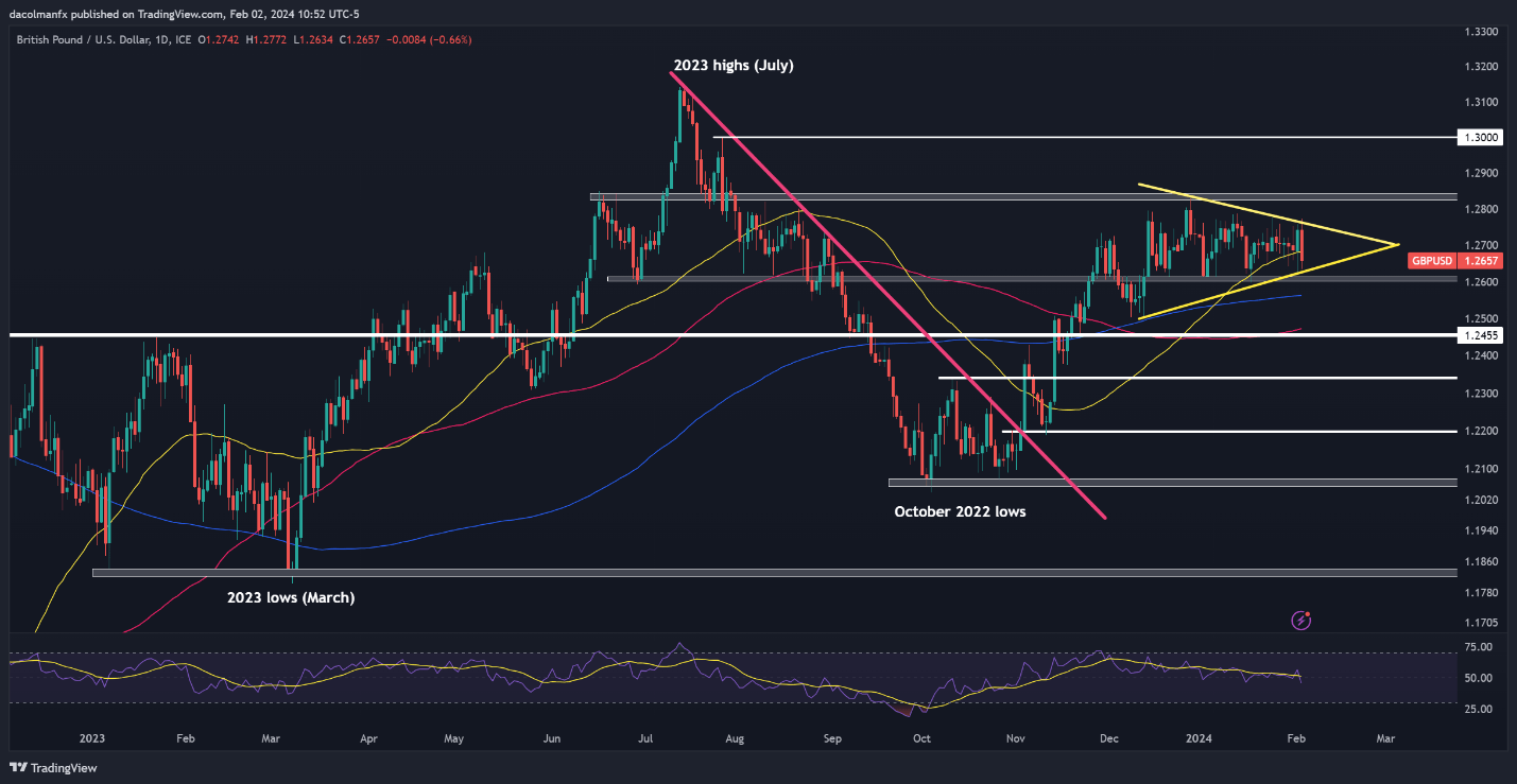 US Dollar Forecast: Bulls Mount Comeback; Setups on EUR/USD, USD/JPY, GBP/USD