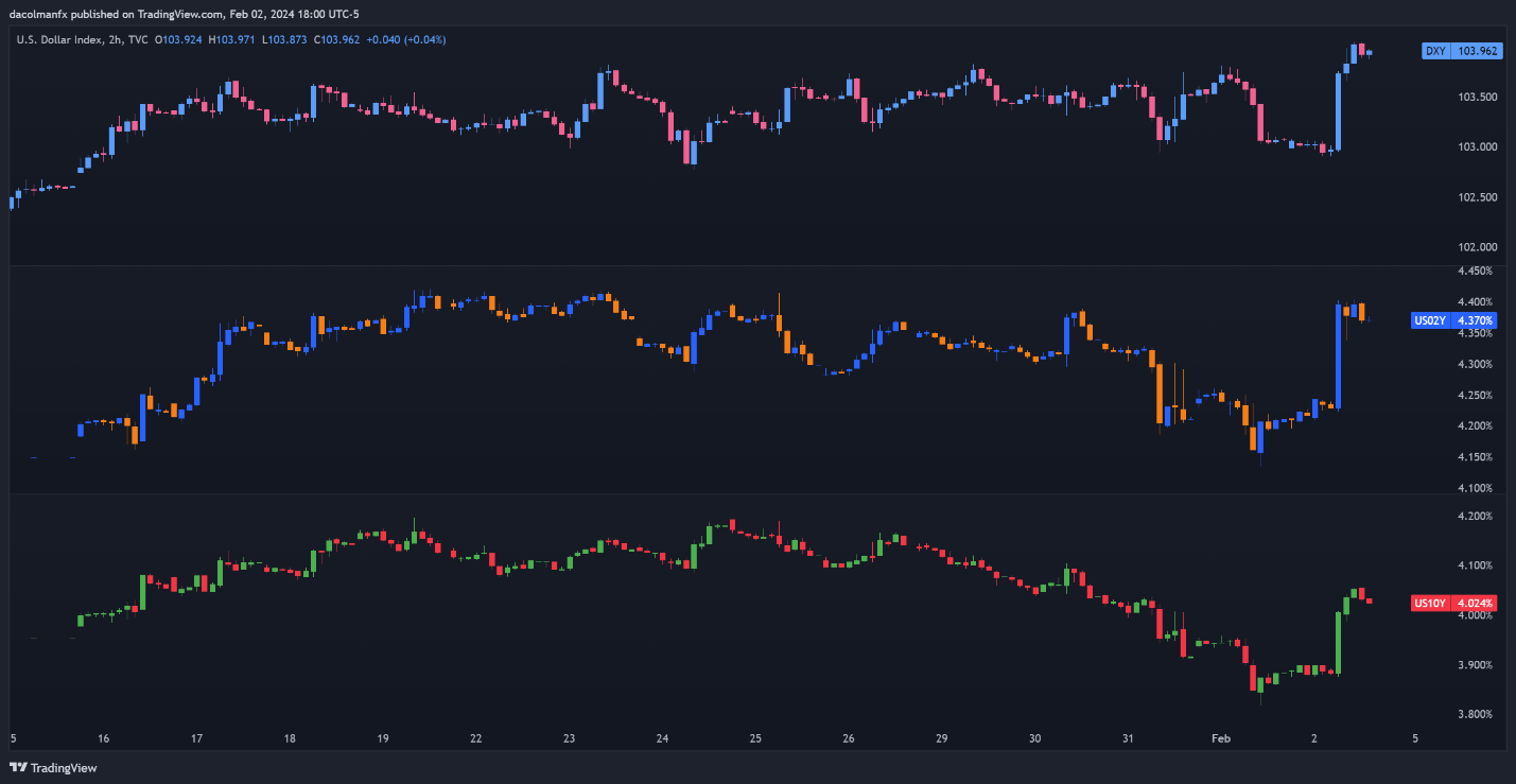 US Dollar Forecast: Bulls Return as Bears Bail; Setups on EUR/USD, USD/JPY, AUD/USD