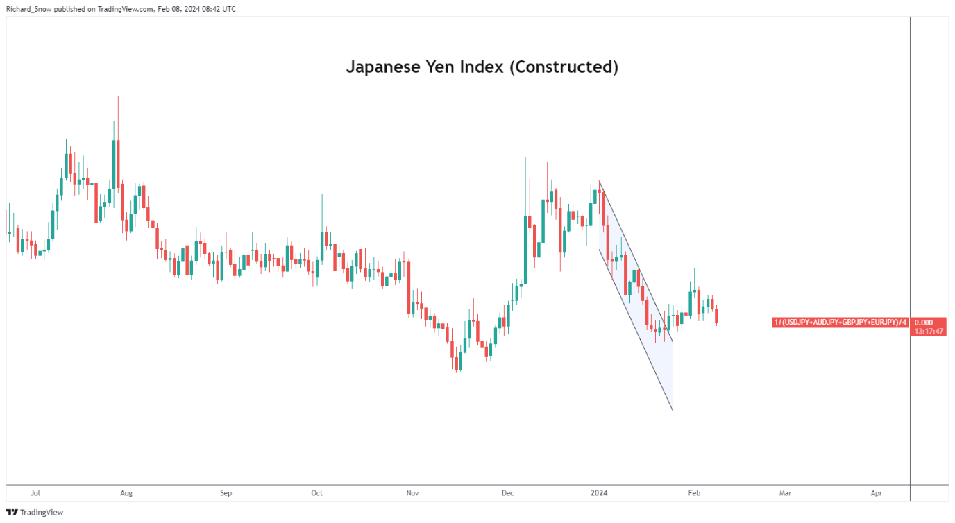 Yen Softens as Senior BoJ Official Favours a Cautious Exit from Negative Rates