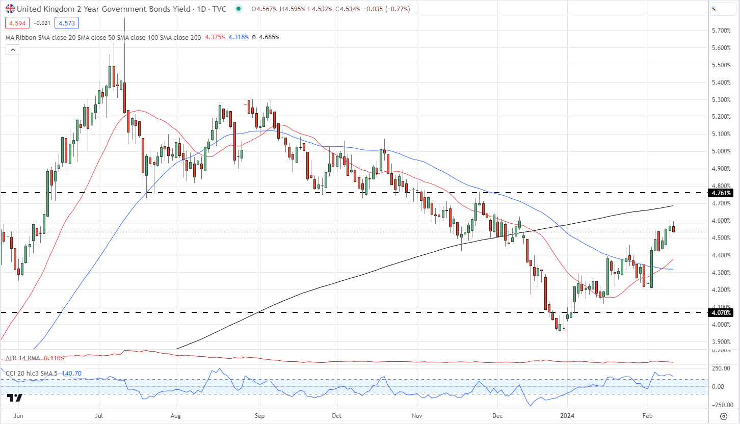 British Pound Latest – Heavyweight UK Data Will Steer GBP/USD, EUR/GBP in the Days Ahead