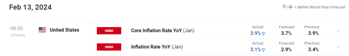 USD/JPY Forecast: Hot US Inflation Sparks Bullish Breakout, Key Levels Ahead