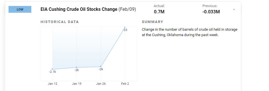 Oil Price Update: IEA Lowers Demand Growth Estimate, Oil Recovery Slows