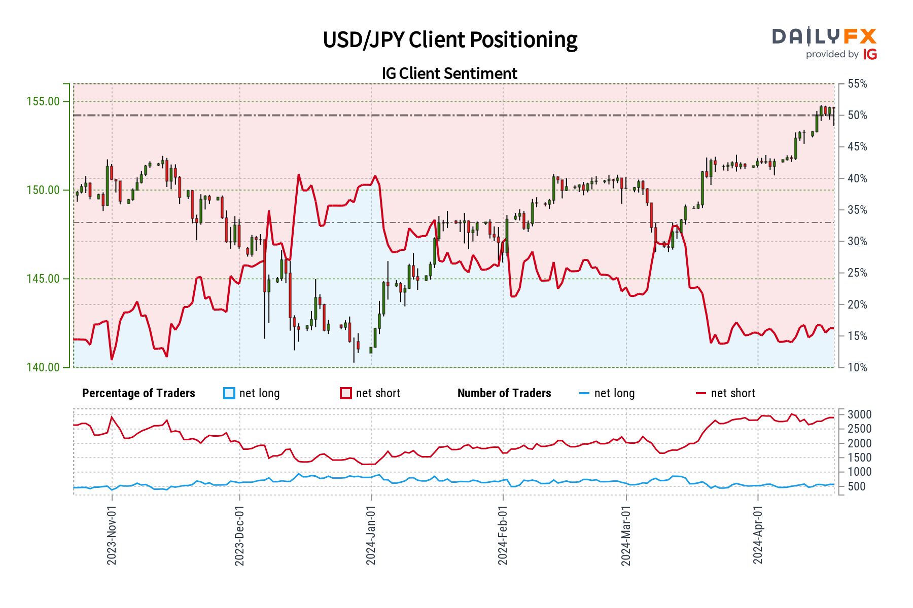 A graph showing a chart of trading  Description automatically generated with medium confidence