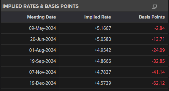 GBP/USD, EUR/GBP Outlooks – Sterling Weakens After Bank of England Commentary