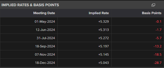 Euro Latest Outlook – Bearish Technical Signal Halts EUR/USD Ahead of FOMC Decision