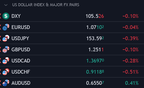 US Dollar on Tenterhooks Ahead of US Jobs Data; Setups on GBP/USD, EUR/USD