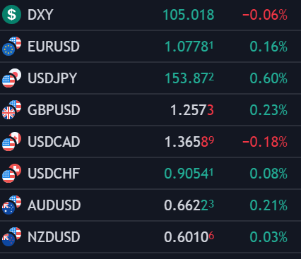 US Dollar Forecast: Bears Mobilizing for Their Next Offensive? – EUR/USD, GBP/USD