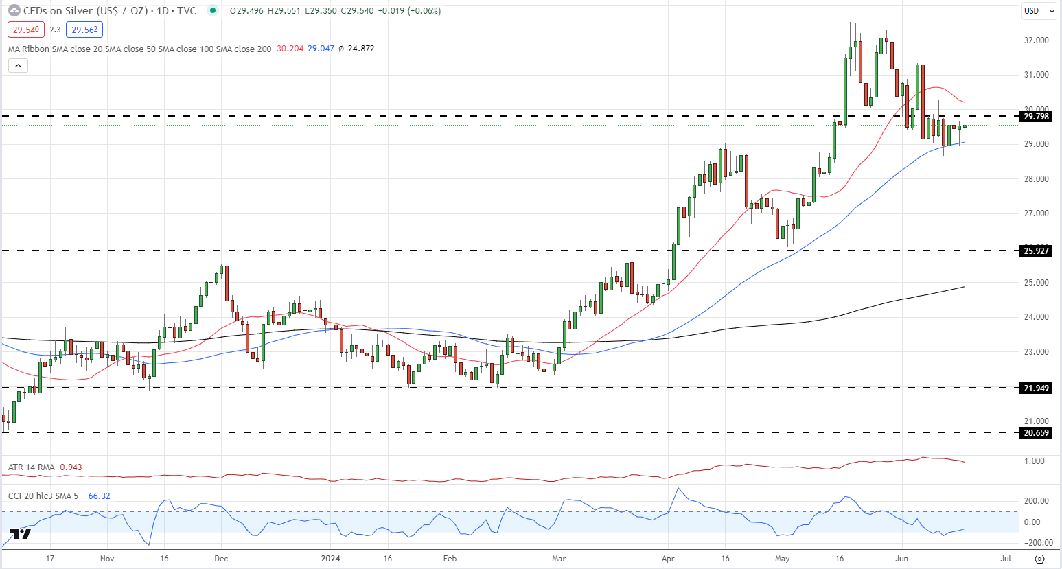 Market Week Ahead: ECB, Inflation, US Earnings, Tech Stocks