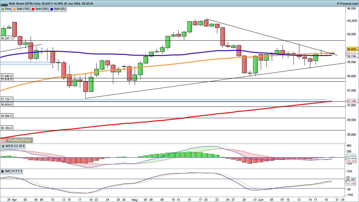 Market Week Ahead: ECB, Inflation, US Earnings, Tech Stocks