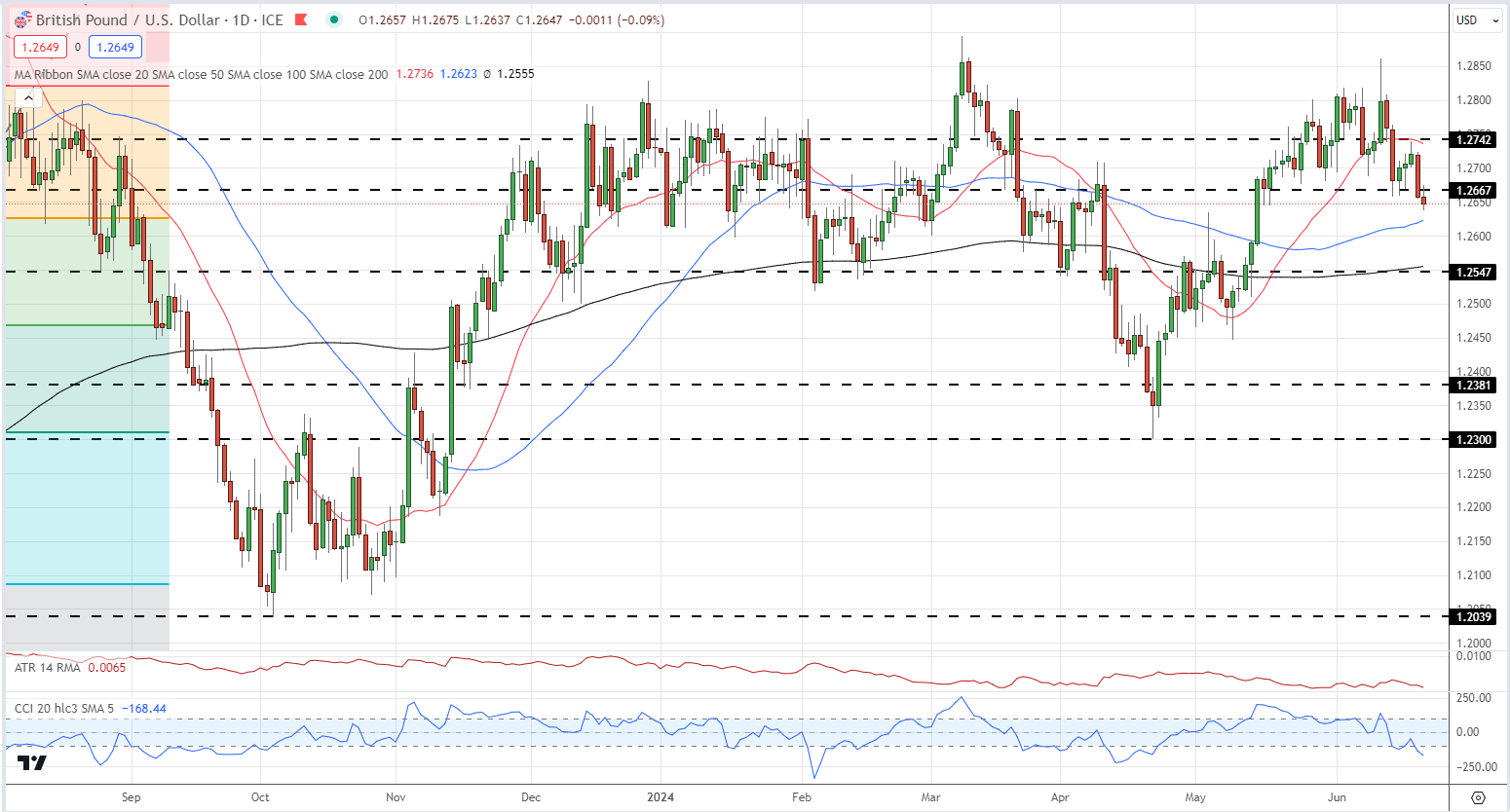 Market Week Ahead: ECB, Inflation, US Earnings, Tech Stocks