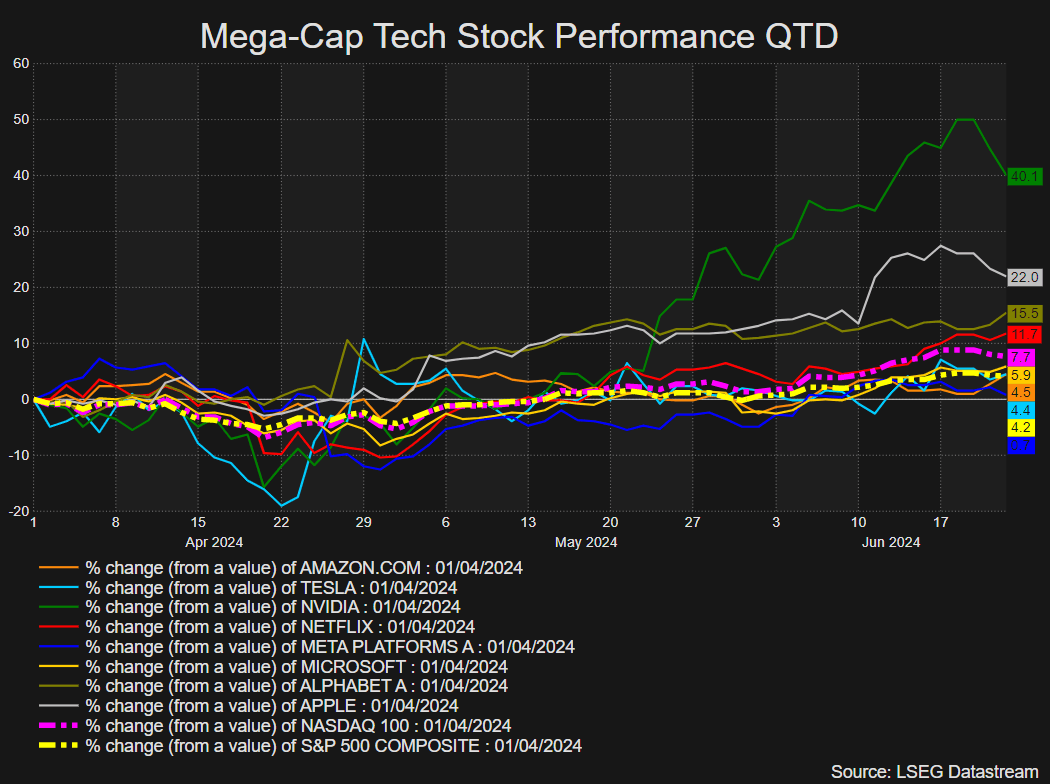 Market Week Ahead: ECB, Inflation, US Earnings, Tech Stocks