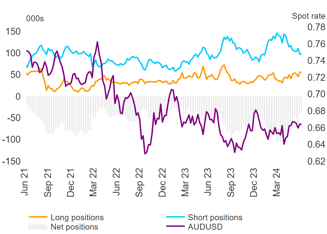 Market Week Ahead: ECB, Inflation, US Earnings, Tech Stocks