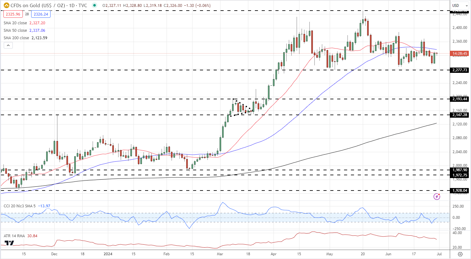 Market Week Ahead: ECB, Inflation, US Earnings, Tech Stocks