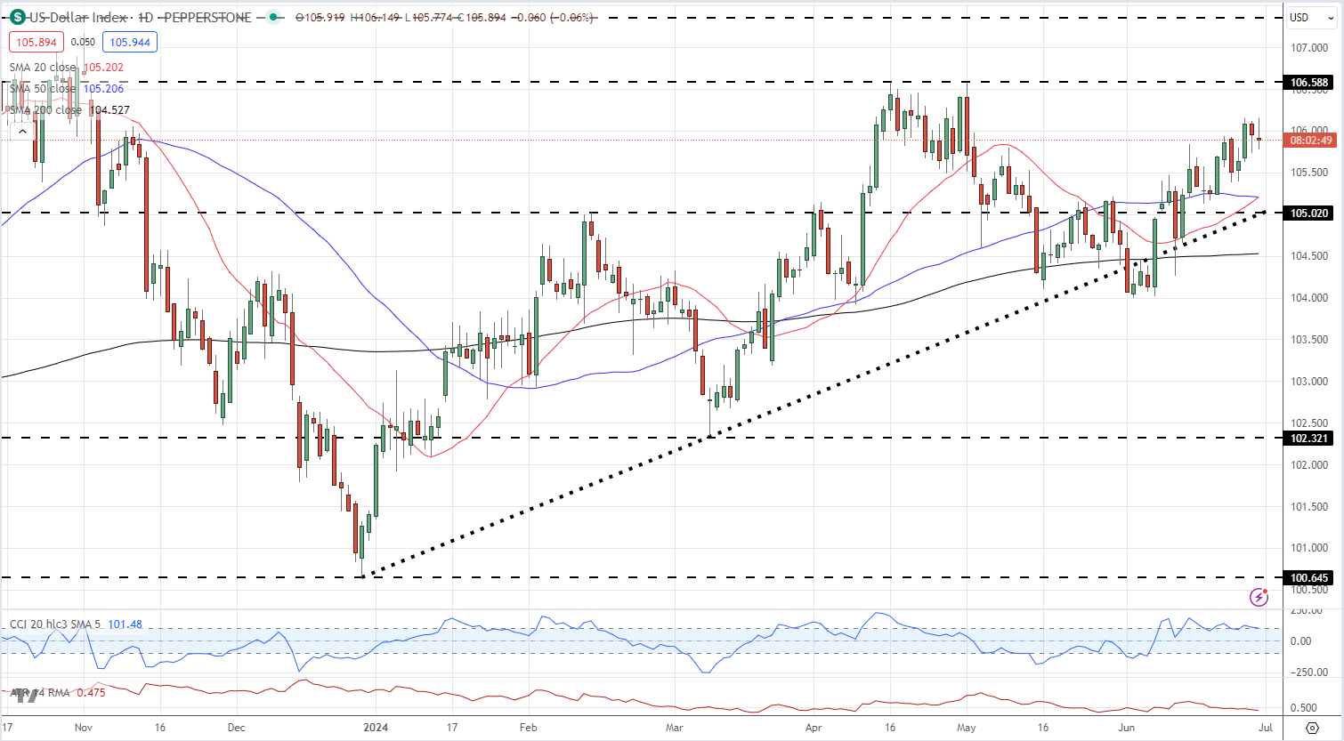 Market Week Ahead: ECB, Inflation, US Earnings, Tech Stocks