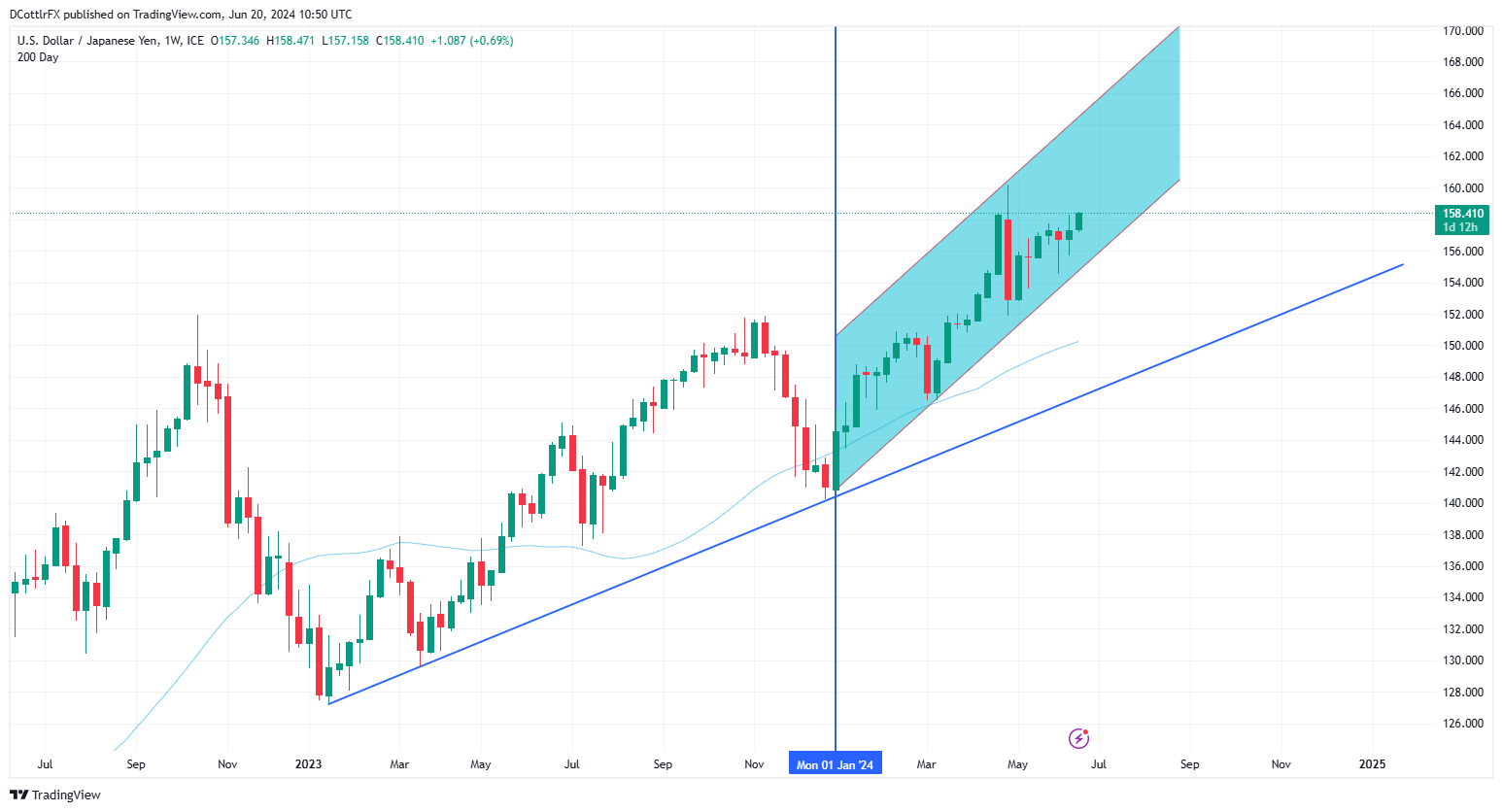 A graph with a line and a line  Description automatically generated with medium confidence