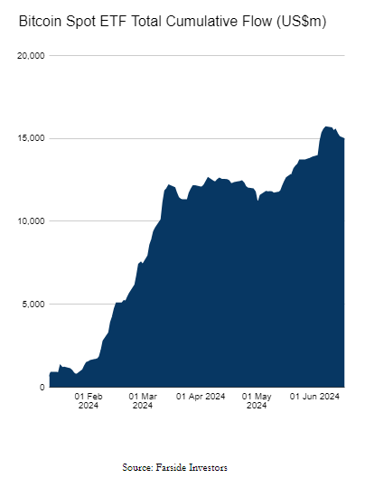 Bitcoin Q3 Fundamental Outlook – Short-Term Muddled, Longer-Term Positive