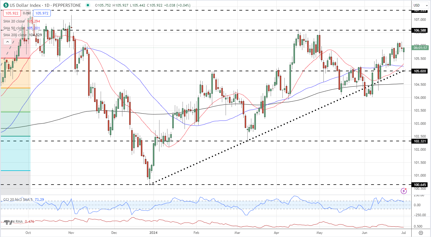 Market Week Ahead: ECB, Inflation, US Earnings, Tech Stocks