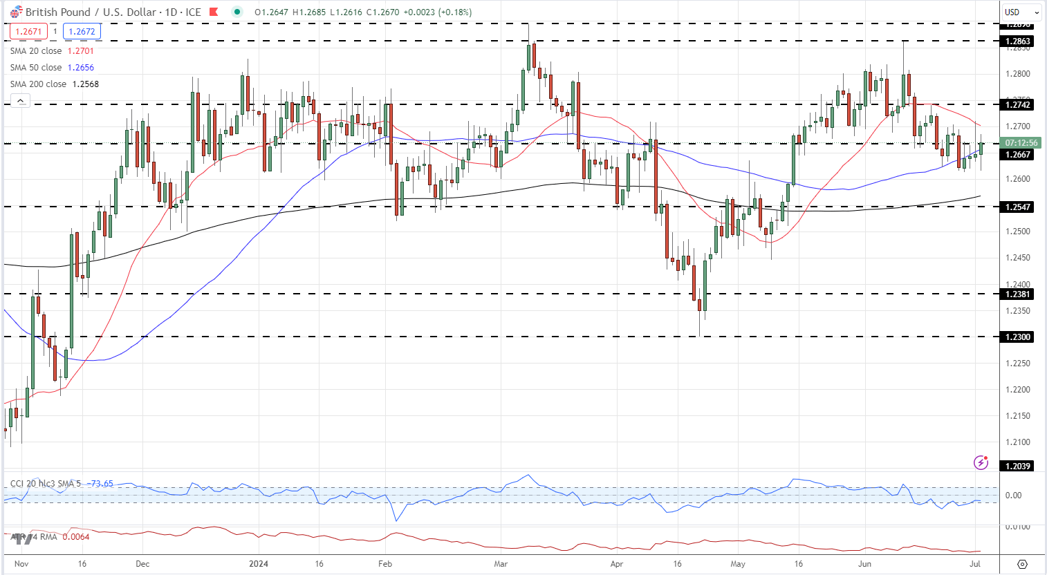 Market Week Ahead: ECB, Inflation, US Earnings, Tech Stocks