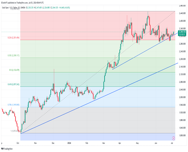 Market Week Ahead: ECB, Inflation, US Earnings, Tech Stocks