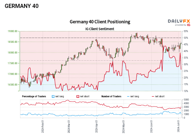 Market Week Ahead: ECB, Inflation, US Earnings, Tech Stocks