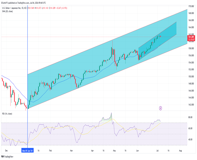 Market Week Ahead: ECB, Inflation, US Earnings, Tech Stocks