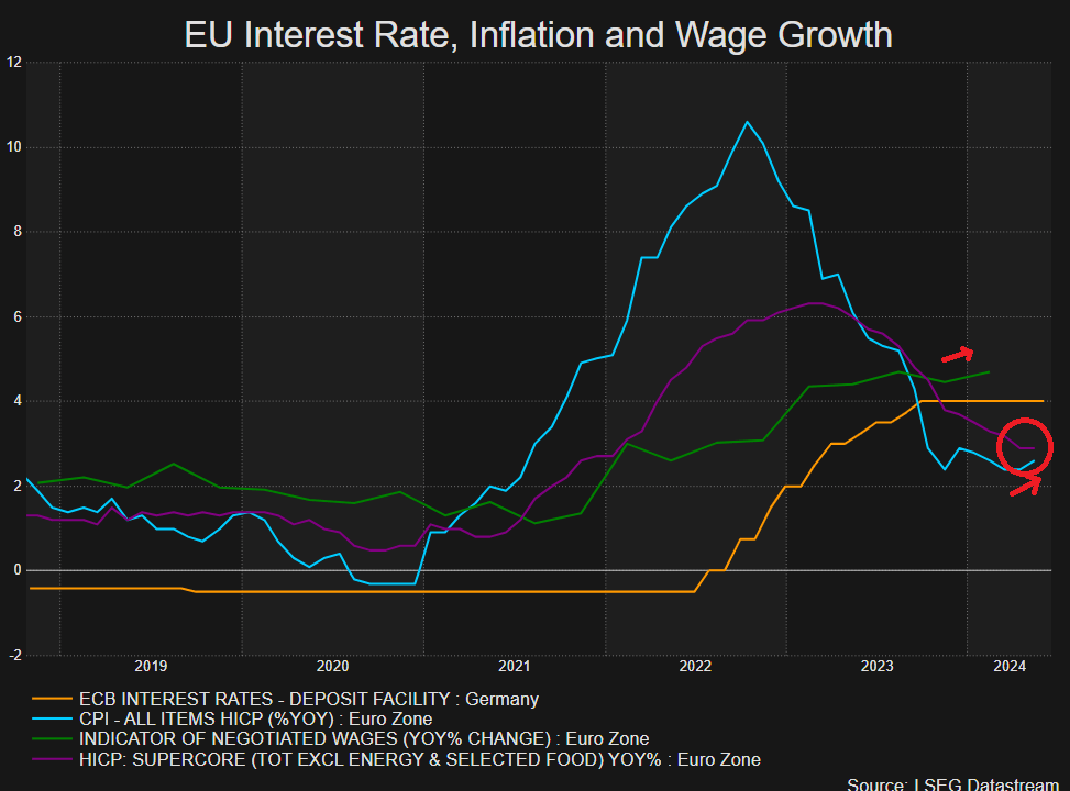 Market Week Ahead: ECB, Inflation, US Earnings, Tech Stocks