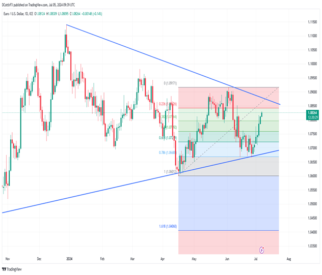 Market Week Ahead: ECB, Inflation, US Earnings, Tech Stocks