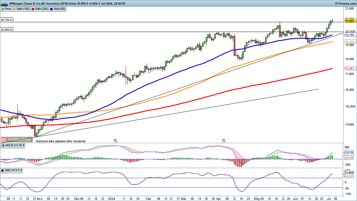 Market Week Ahead: ECB, Inflation, US Earnings, Tech Stocks