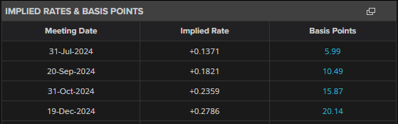 Japanese Yen (USD/JPY) – Bond Buying, Rate Expectations, and Fed Chair Powell