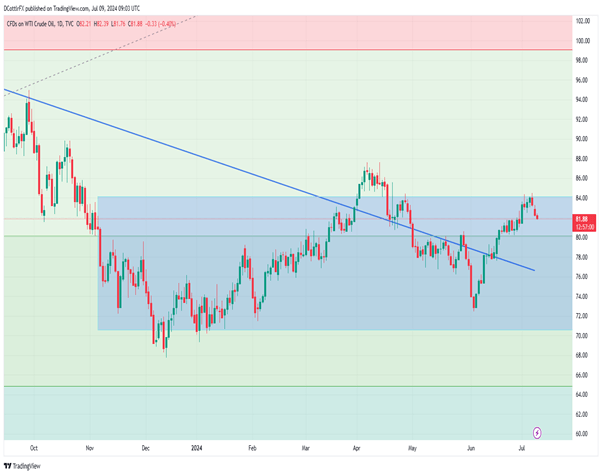 Market Week Ahead: ECB, Inflation, US Earnings, Tech Stocks