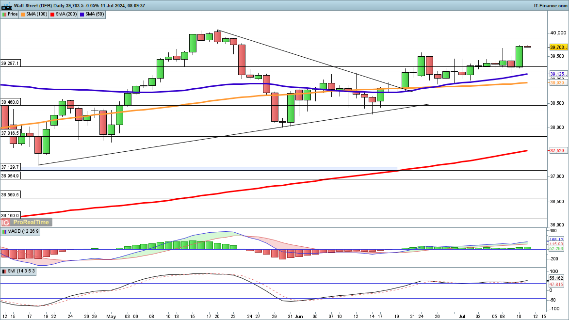 Market Week Ahead: ECB, Inflation, US Earnings, Tech Stocks