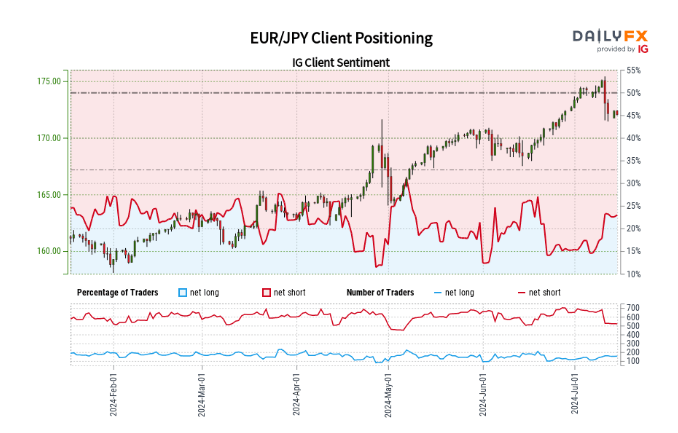 Market Week Ahead: ECB, Inflation, US Earnings, Tech Stocks