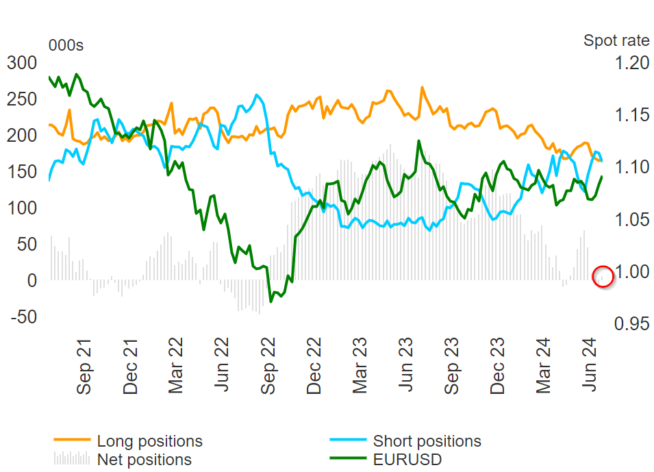 Market Week Ahead: ECB, Inflation, US Earnings, Tech Stocks